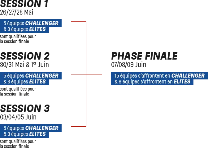PMU POKER : Partez à Las Vegas avec le TPC 101
