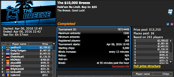 GhRibeiro Vice no Wednesday 0 (k) & Mais 107