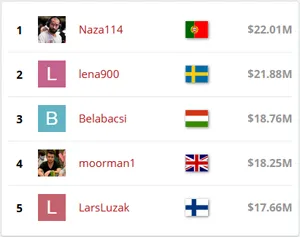 joao vieira all time money list pocketfives
