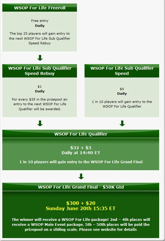 O teu lugar nas WSOP 2010 e mais além! 102