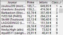 MTT Online : "SuperGandhi" truste les tables finales sur Winamax.fr 105