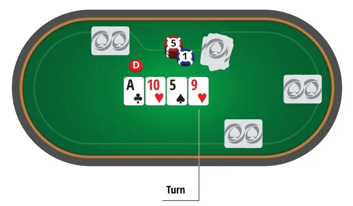 Turn no poker texas holdem