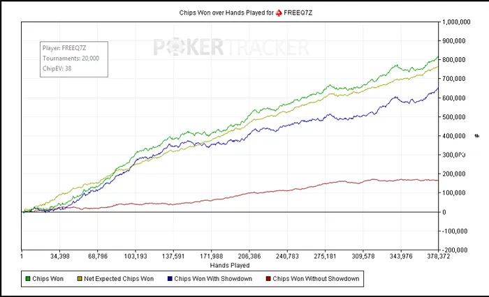 Russo "FREEQ7Z" Bateu Recorde Mundial e Jogou 20,000 Spin & Gos em 31 Dias 103