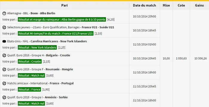 Les paris gagnants les plus fous sur Winamax 106