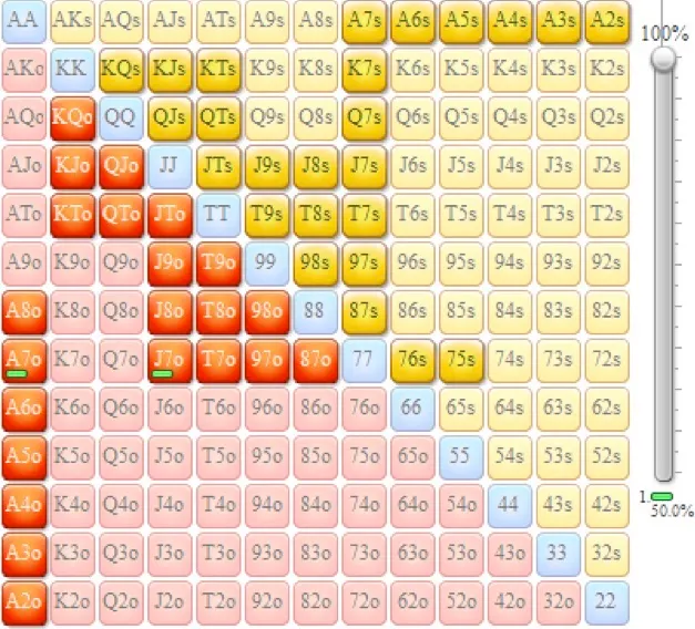 Teachable Moments From Twitch: Short Stack Range Advantage 101