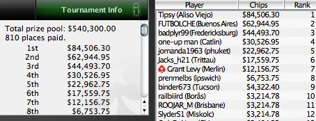 SCOOP 2010 - Piscinas a Brilhar no Evento 10 (low) 102