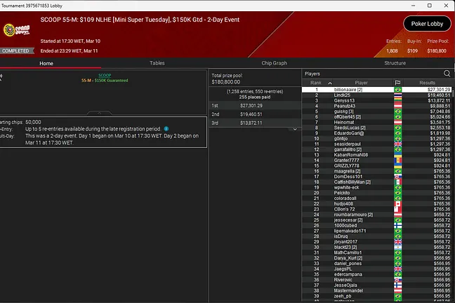 $109 Super Tuesday results