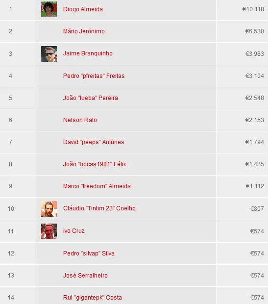 Diogo  Almeida é o primeiro vencedor do DeepStack Tróia Tour! 101