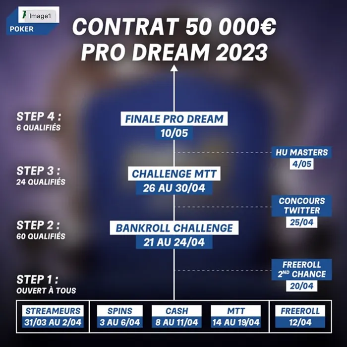 Contrat Pro Dream