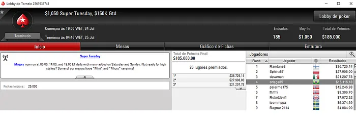 ortega85 Quarto no Super Tuesday; Dowgh-Santos e dantegoyaF Brilham 101