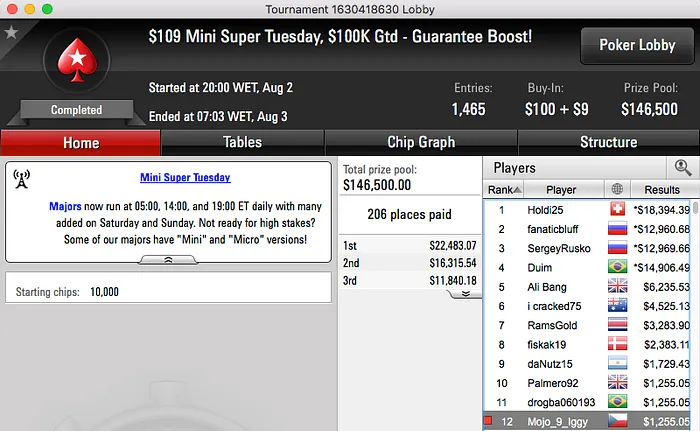 Mojo_9_Iggy 5º no Big 5 e 12º no Mini Super Tuesday & Mais 102