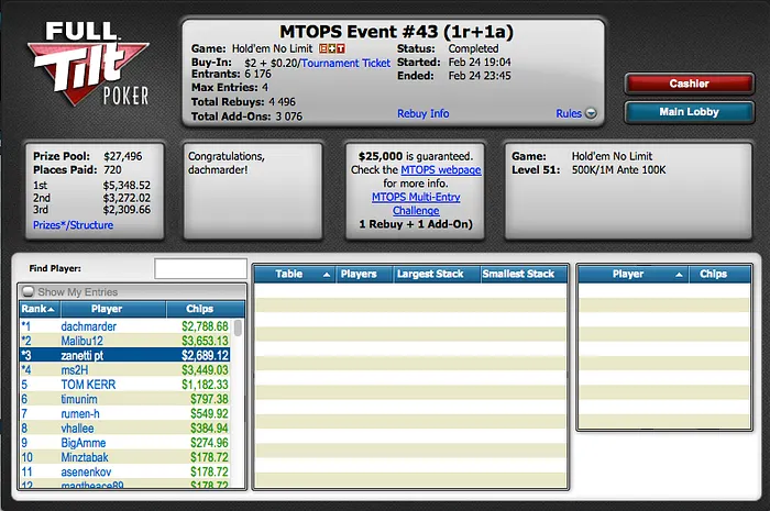 MTOPS: zanetti_pt foi Terceiro no Evento #43 ($2,689) 0001