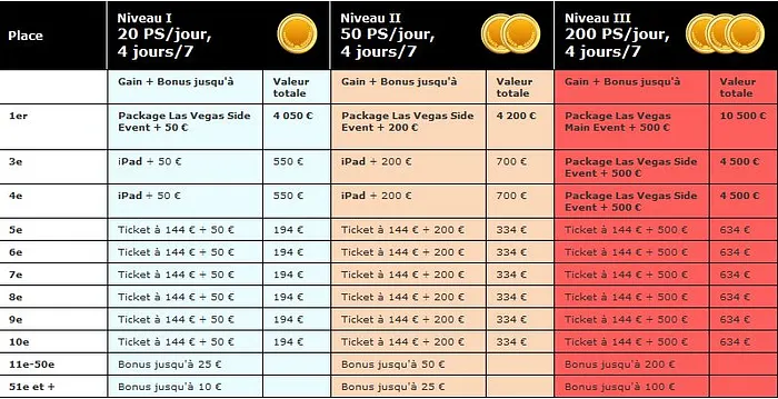 Las Vegas WSOP - Challenge Point Summit sur Everest Poker 101