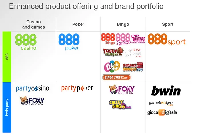 888 Executives Share Details About bwin.party .4 Billion Acquisition 102
