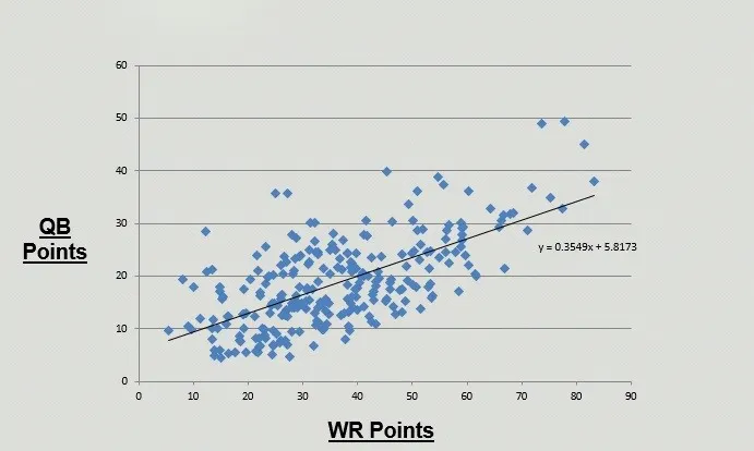 Why Poker Players Are Already Equipped to Win  Million Playing Fantasy Sports 101