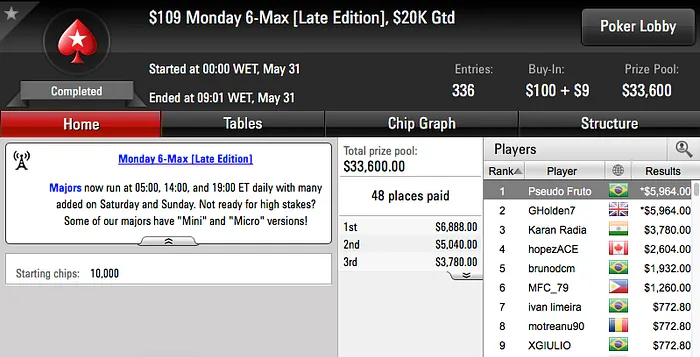 Pablo "pabritz" Silva Crava Hot 9 & Mais 104