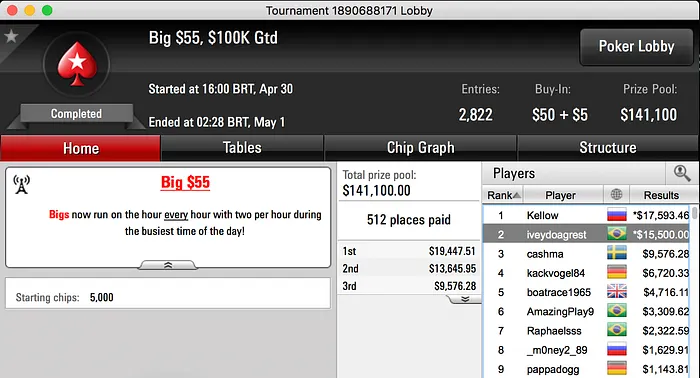 iveydoagrest foi o maior vencedor da reta de domingo do PokerStars 101