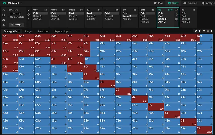25bb SB vs CO 3x Open