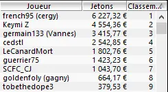 MTT Online : "MacQueen56" en tables finales des 6-Max Club 102