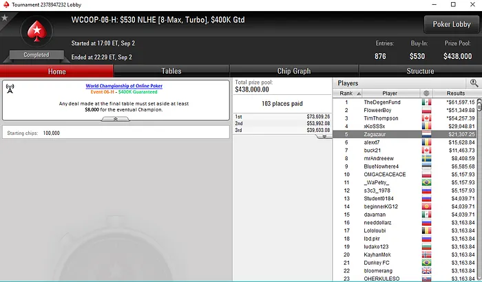 Filipe Oliveira e Sérgio Veloso Premiados no WCOOP e Winamax Series 101