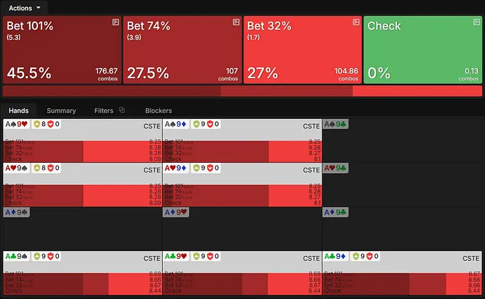 Ace-nine EV on the flop