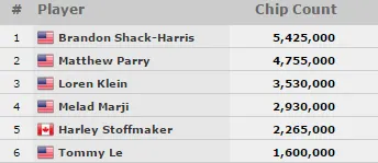 Yuri Martins 11º no Evento #51: ,000 8-Handed Pot-Limit Omaha Championship (USK) 101