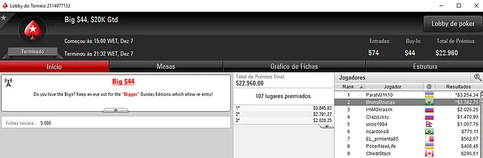 Pedro Correa Vice no Bounty Builder High Roller e BrunoBoucas Apronta no PokerStars 104