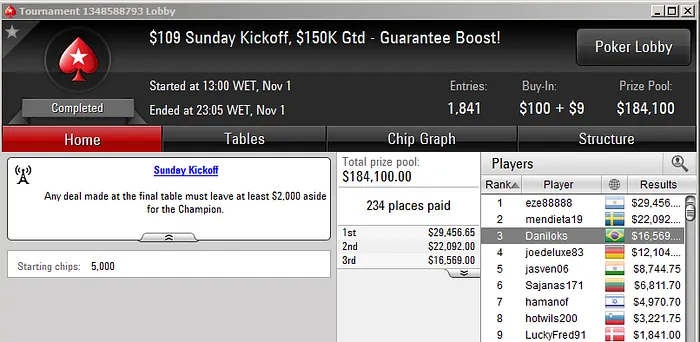 HelioFF Vice no Bigger 9, Daniloks Bronze no 9 Kickoff & Mais 102