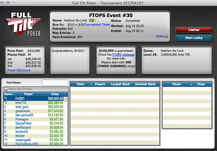 FTOPS XXIII: João "profpanik" Silva Arrecadou Segundo Título - Evento #32 104