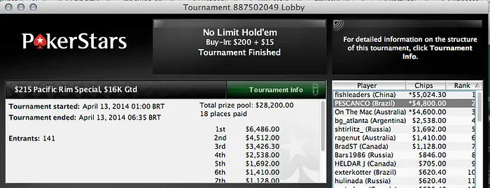 Éverton Becker Crava Hot  e é 4º no 9 NL Hold'em do PokerStars 103