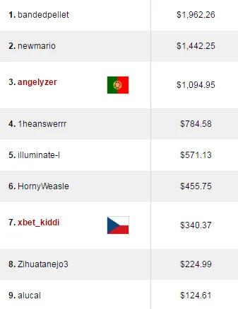 Carlos Branco 7º no Sunday 500 (,277); André Moreira em Grande Forma & Mais 104