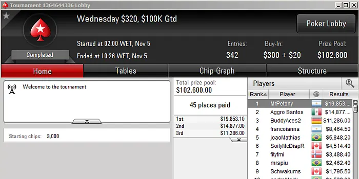 Vitor "VIDss" Rangel Crava Hot .50, FichasSeguras Crava o 0 Wednesday PLO & Mais 106