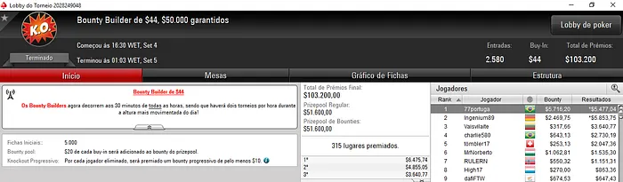Pedro Padilha, 77portuga e Fernando Viana Cravam Versões do Bounty Builder 102
