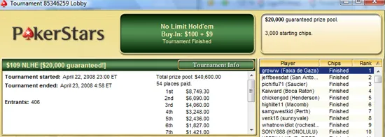 Cantinho Poker em Português 118