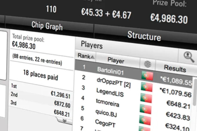 torneios poker online pokerstars.pt