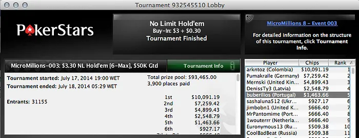 Cristiano "crispoker10" Oliveira é 3º no MicroMillions 6 (,670) & Mais 104