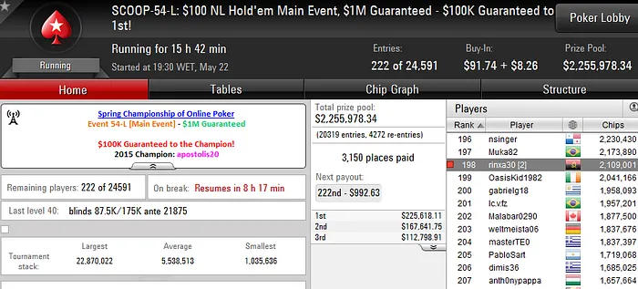 SCOOP 2016: Lusos Amealham Prémios e Passam para o Dia 2 do Main Event 106