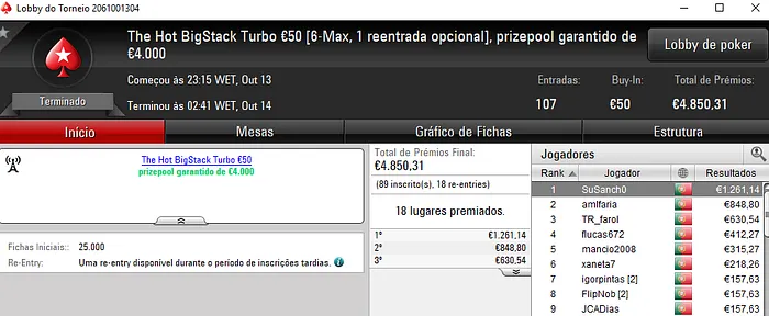 PokerStars.pt: SuSanch0 e Cunraio Brilham na Sessão de Sexta 101