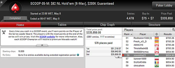 SCOOP 2016: Arise e Tomás Paiva em Destaque; Naza 5/12 no #6 High 107