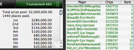 SCOOP 2010 Já Mexe, hexchen3006, Dantes_11 e BadcardsAA são os primeiros vencedores 105