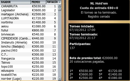 Pinchazos: Daniel Gómez "Garnerus" se une a la fiesta en el Sunday Million de PokerStars.com 104