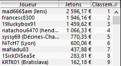MTT Online : Mikaël "Lunderground" Rotman gagne le 6-max Club (encore) 102