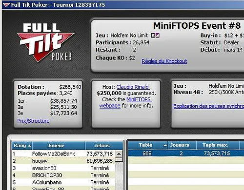 Résultats poker online : les sharks Français pètent le feu 101