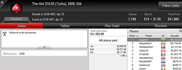 Daniel Grubisich Vence The Big , "Adrianobf" Vice no The Big 9 & Mais 103