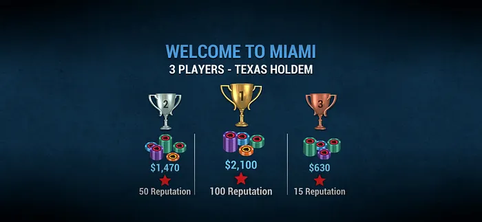 Texas Holdem Poker World