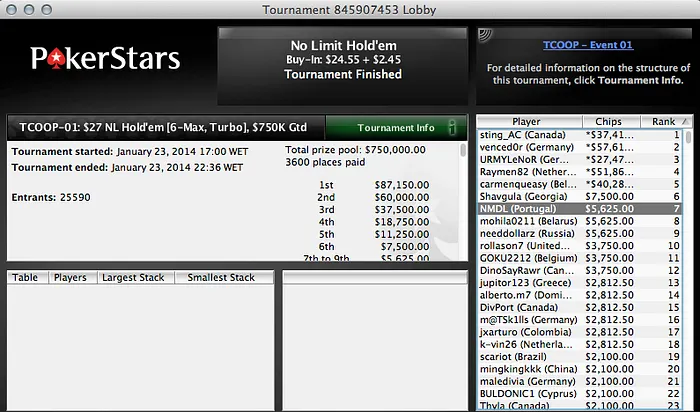 Lusos faturam no TCOOP & Henrique Pinho 6º no The Big  (k) 101