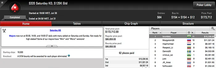 Brunilsks Cravou 0 Saturday KO & Mais 101