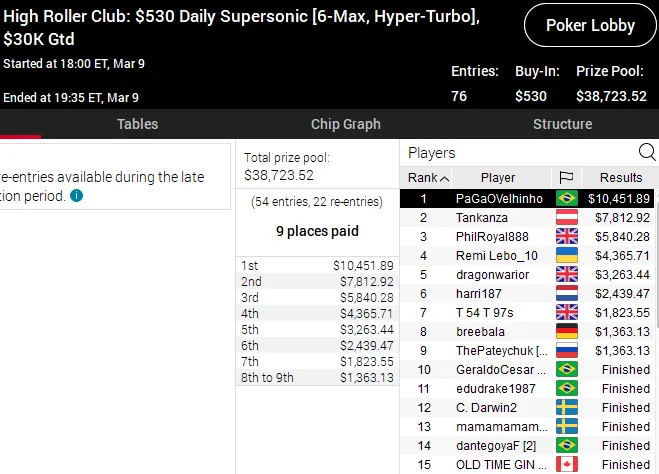 pokerstars poker online