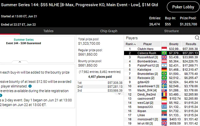 summer series pokerstars