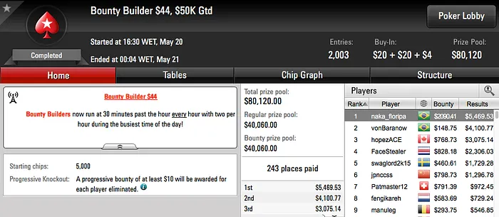 Pedro Madeira Fatura k no SCOOP & Mais 106